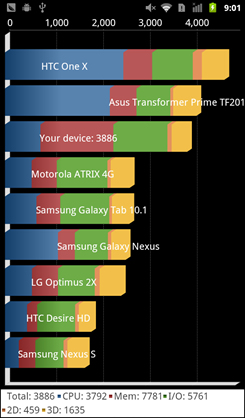 LAVA XOLO X900u(png)y(c)