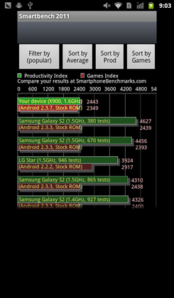 LAVA XOLO X900u(png)y(c)