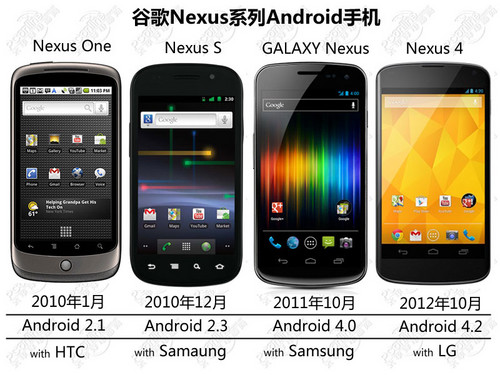 Nexus