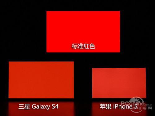 S4iPhone5