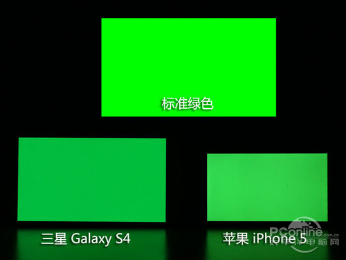 S4iPhone5