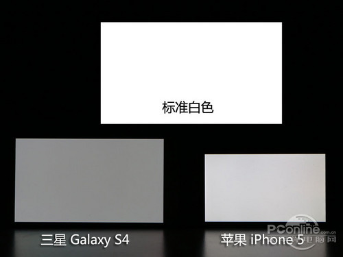S4iPhone5