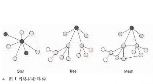 ZigBeeg(sh)ğoW(wng)j(lu)O(sh)Ӌ(j)(yng)