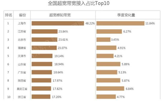 ȫ򳬌ռTOP10