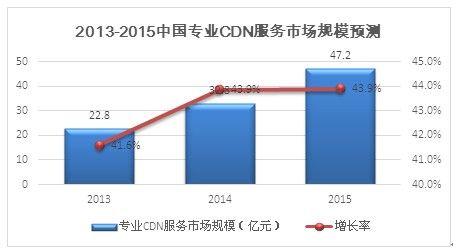 D4 2013-2015ЇI(y)CDN(w)ЈҎ(gu)ģA(y)y (sh)(j)Դِ201306