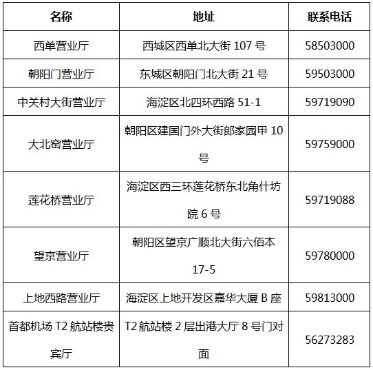 附:北京電信開(kāi)放4G業(yè)務(wù)的營(yíng)業(yè)廳 附:北京電信開(kāi)放4G業(yè)務(wù)的營(yíng)業(yè)廳