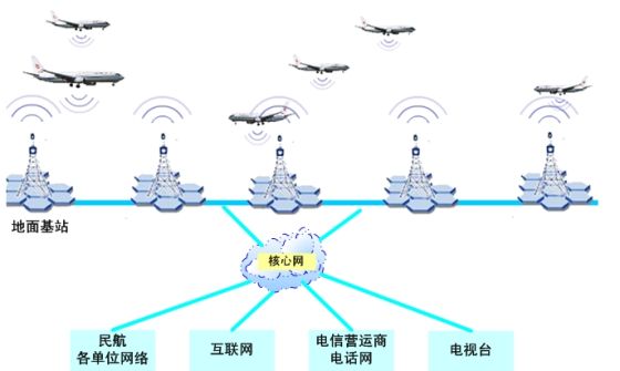 ˴·C(j)WiFiõĄtATG(air to groundվ)ʽ