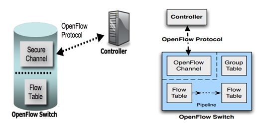 OpenFlowf(xi)h(bio)(zhn)M(jn)^(gu)