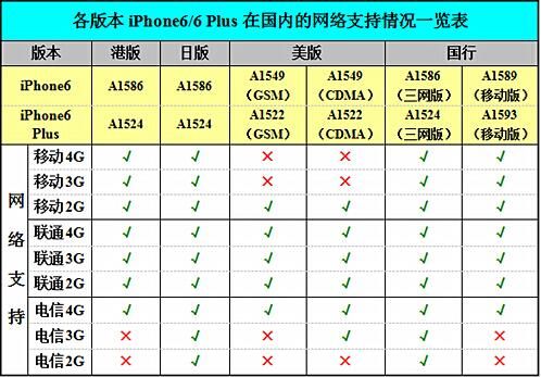 D1汾iPhone6(ni)W(wng)j(lu)֧r