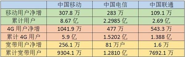 4G(lin)ͨţƄӌÑҲ󱬰l(f)