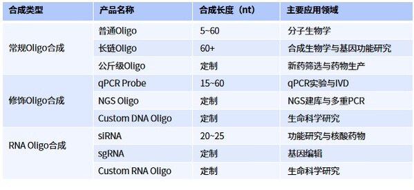 D1.Oligoϳͼ(yng)È