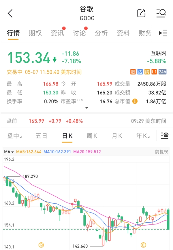 Ҏ(gu)Ʋ在览器中加入AI搜烦功能 h天塌了：(x)股票大跌7%