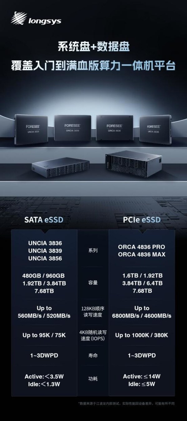 SATA eSSDPCIe eSSDȫ渲wһwC(j)ƽ_(ti)